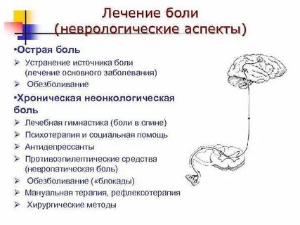 Неврологические боли