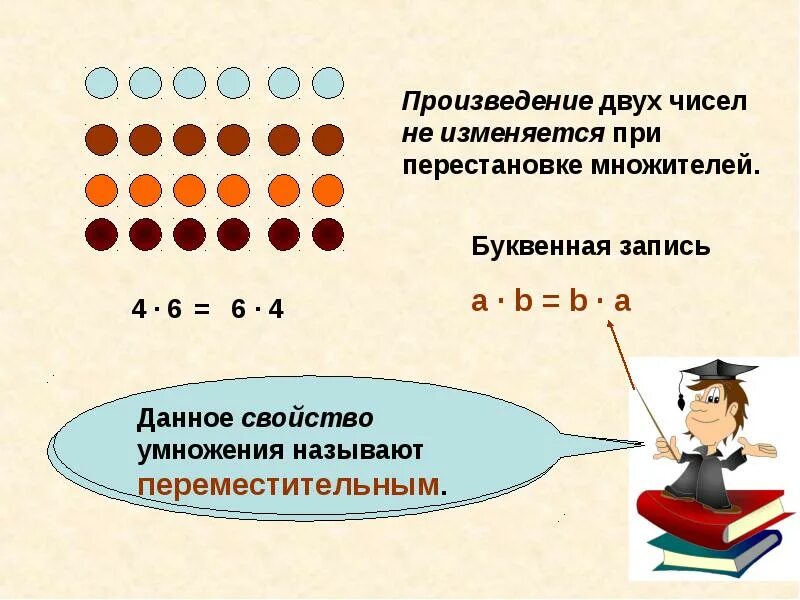 Как изменяется 2 множитель. От перестановки множителей произведение не меняется. Правило от перестановки множителей. При перестановке множителей произведение не меняется. Правило от перестановки множителей произведение не меняется.