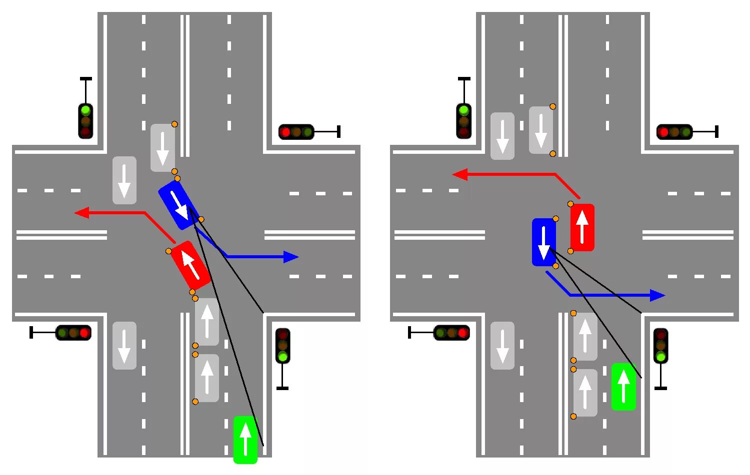 Поворот налево на перекрестке со светофором. Проезд регулируемых перекрестков поворот налево. Схема поворота налево на перекрестке. Ренулируемый перекрёсток поворот налево. Поворот на перекрестке как правильно