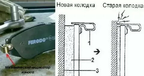 Индикатор износа колодок