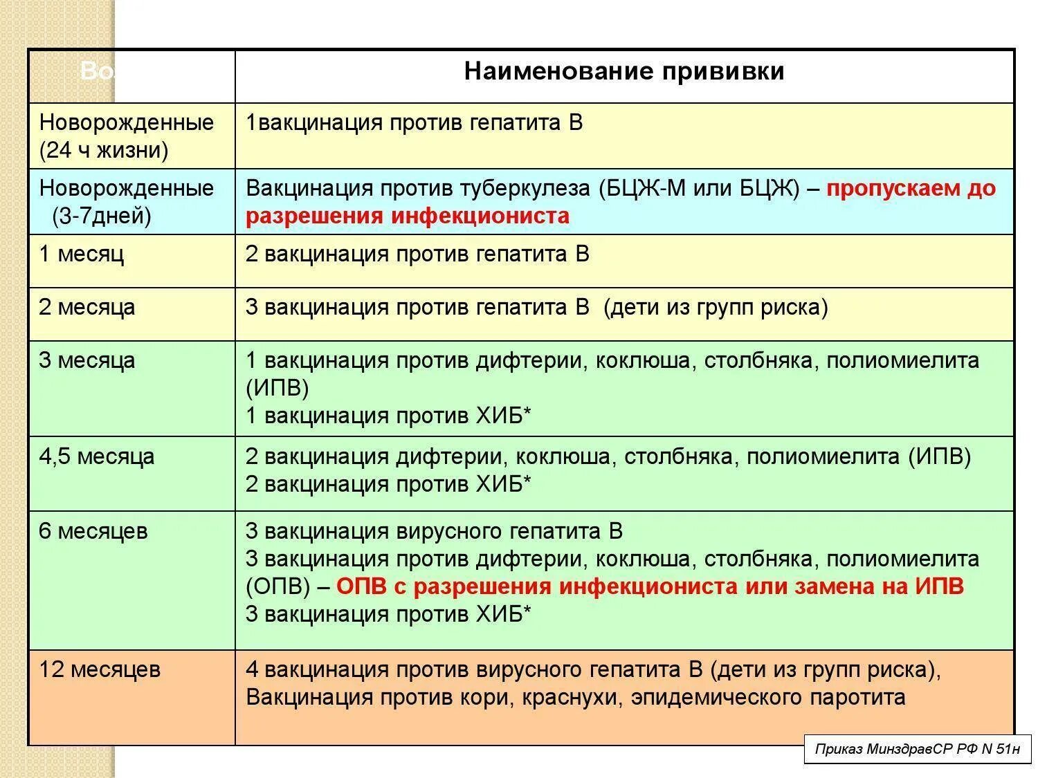 Вторую прививку делают через. Прививки против гепатита в ревакцинация. Прививка от гепатита новорожденным в 2 месяца. Вакцинация против гепатита в у новорожденных. Прививка от гепатита в1 в2.