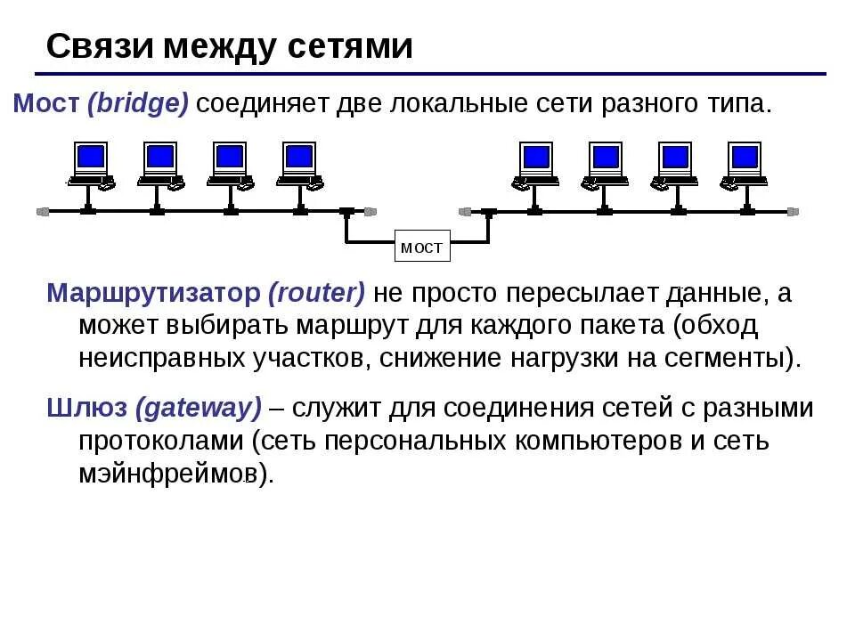 Соединение 2 файлов в один. Типы соединения локальных сетей. Соединение двух компьютеров по локальной сети. Локальные компьютерные сети маршрутизаторы. Типы соединения между компьютерами.