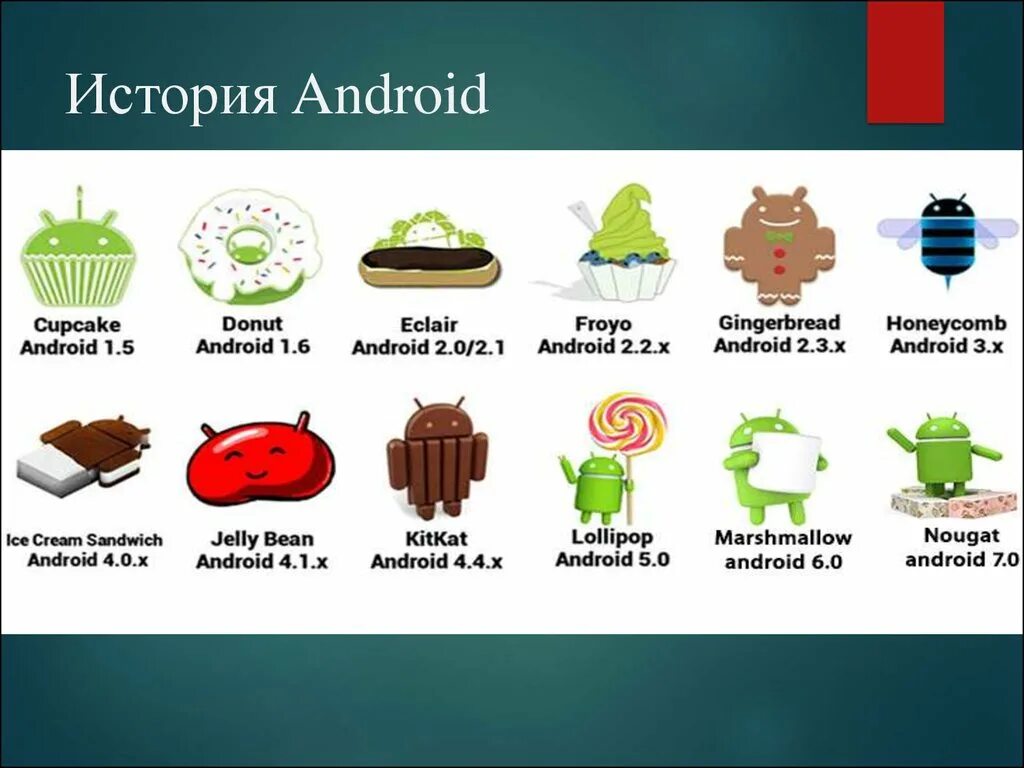 Версия андроид на данный момент. Версии андроид. Назщвания версии андройд. ОС андроид. Версии ОС Android.