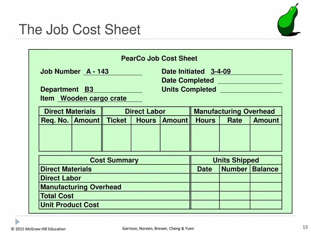 Order cost. Cost Sheet. Job cost Sheets. Cost Card. Summary Sheets.