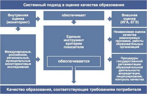 Системность качества
