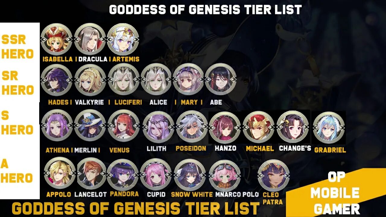 Goddess list. Goddess of Genesis Tier list. Dark Genesis тир лист. Тир лист Goddess of Genesis. Тир лист героев Dark Genesis 2022.