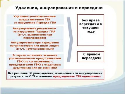 Нарушениями порядка проведения гиа