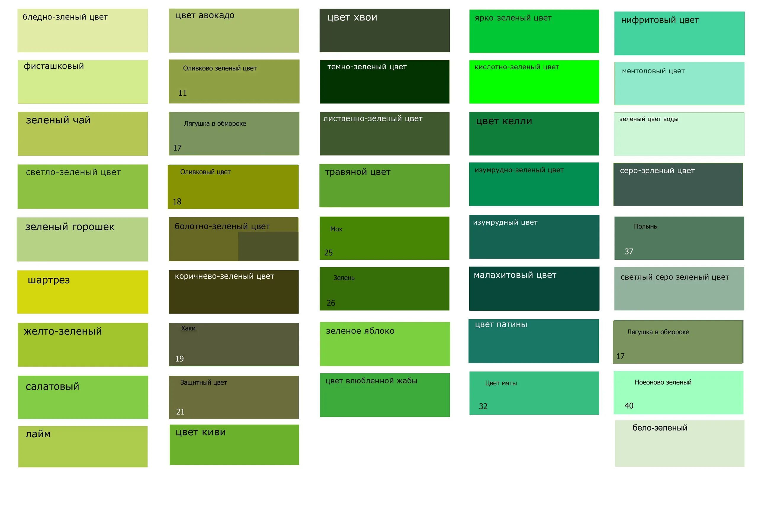 your best.S. on Twitter Colores de pintura verdes, Tipos de verde, Tipos de colo