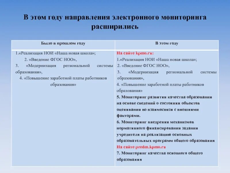 Направление электронного запроса. Основные направления электронного обучения. Выберите основные направления электронного бизнеса:.