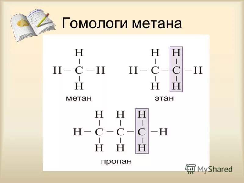 Напишите формулу метана. Изомер метана формула. Структурные формулы изомеров метана. Гомологи. Гомологи метана.