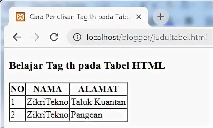 Th html