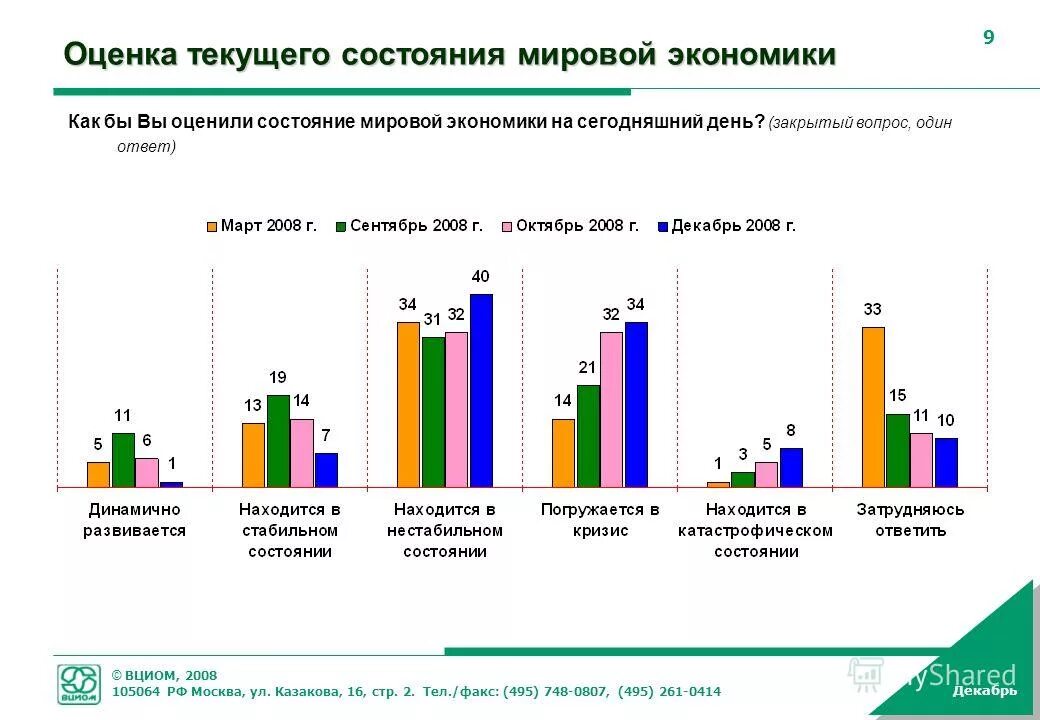 Главный экономический результат. Состояние мировой экономики. Оценка текущего состояния.