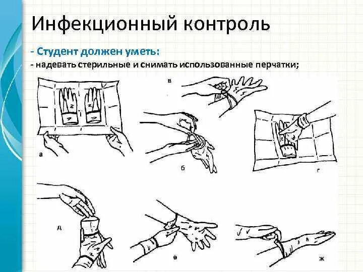 Схема одевания стерильных перчаток. Схема одевание и снятие стерильных перчаток. Одевание и снятие стерильных перчаток алгоритм. Техника одевания стерильных перчаток алгоритм. Алгоритм стерильных перчаток