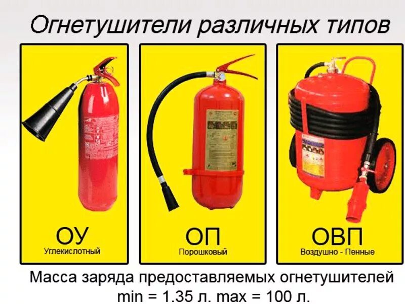 Где используется огнетушитель
