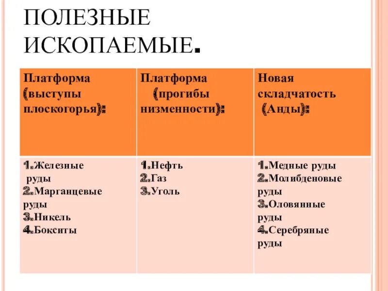 Какими полезными ископаемыми богата Восточная и Южная Африка? Почему? - Школьные