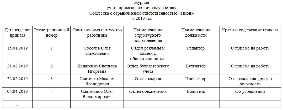 Журнал по личному составу образец. Заполнение журнала учета приказов по личному составу. Журнал регистрации приказов по предприятию образец заполнения. Ведение журнала регистрации приказов по личному составу. Пример заполнения журнала приказов по личному составу.