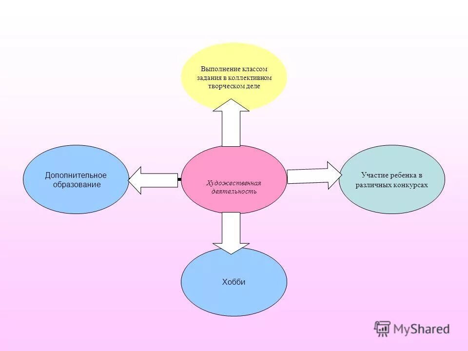 влияние искусства на воспитание детей. искусство влияет на ребенка пример. развития изобразительной деятельности дошкольников. влияние искусства на детей. искусство как воспитание.