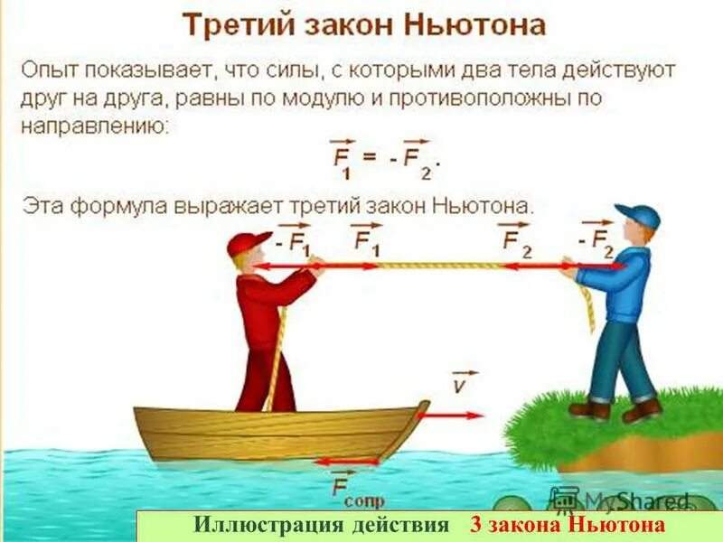 Законы Ньютона. Три закона Ньютона. III закон Ньютона. 3 Третий закон Ньютона. 3 ньютона в килограммах