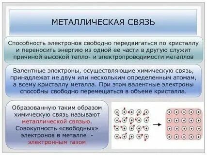 Связь атомов металла электрон