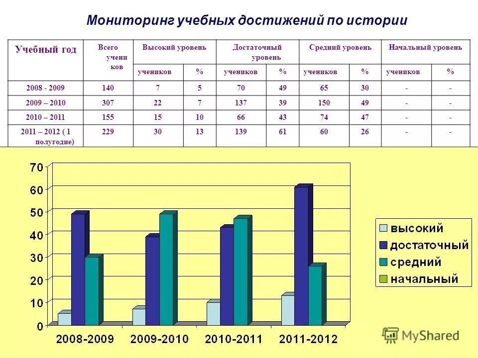 уровни сформированности знаний умений навыков. уровни достаточный оптимальный. высокий уровень достаточный уровень обученности. уровни достаточный оптимальный. уровни оптимальный достаточный критический.
