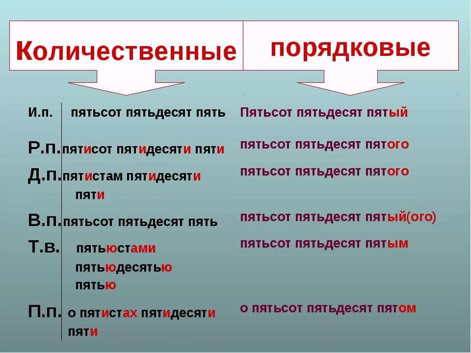 Пятьсот пятьдесят три. Количественные и порядковые числительные. Количесвитльные и порядковые числительные. Количественные и пордковые числ. Количественные и порядуое.