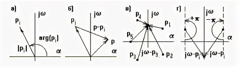 Arg z pi 4