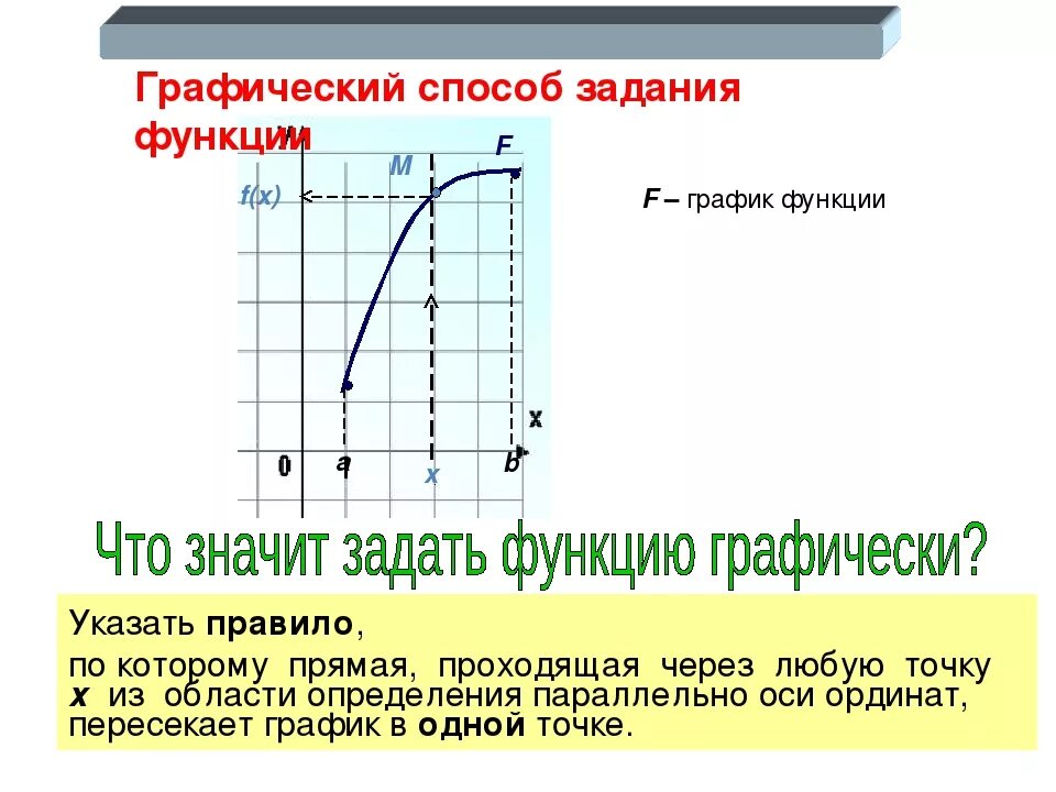 Способы задания функции примеры. «Функция», «график функции», «способы задания функции».. Графический способ задания функции. Способы задания функции 7 класс.