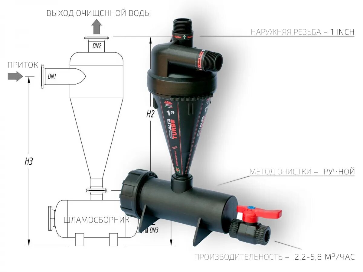 Фильтр гидроциклон plastica Alfa 10fli110 1. Фильтр гидроциклон plastica Alfa 30fli310 (3"). Фильтр гидроциклон plastica Alfa 10fli110 монтаж. Гидроциклон центробежный сепаратор. Гидроциклоны для очистки воды