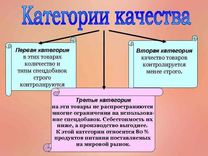 Категории качества. Продукция второй категории качества. Категория качествапродукиа. Категории качества изделий. Категория качества 5