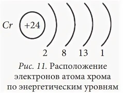 Внешний уровень хрома