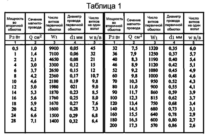 Сечение провода в трансформаторе