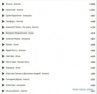 Анечка просила