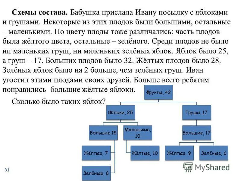Бабушка прислала ивану посылку с яблоками и грушами круги эйлера. Таблица отрицательных степеней от 1 до 100. Некоторые из 6 больших. Задания информатика 6 класс босова. Таблица корня n-ой степени.
