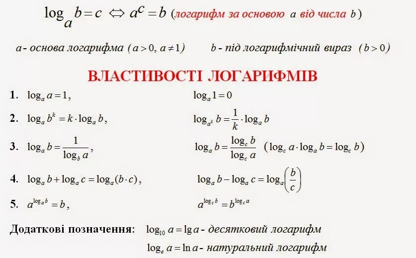 Логарифм матрицы. Формулы логарифмов. выражения с логарифмами. преобразование логарифмов. операции с логарифмами формулы.