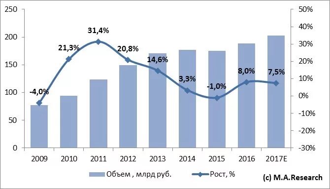 2014 2017 гг. 2014 2017 гг