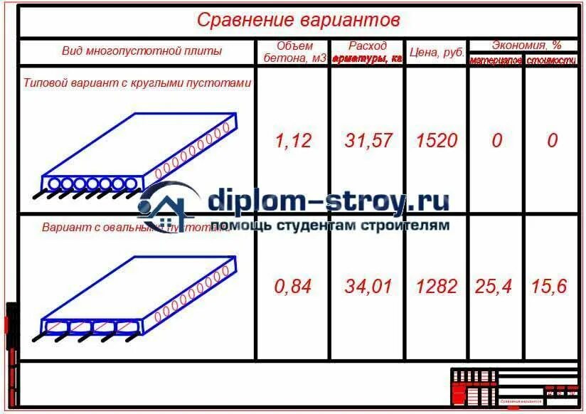 Стандартный размер перекрытия. Плита перекрытия 1х2.5. Габариты пустотных плит перекрытия. Плиты перекрытия шириной 2000 мм. Плиты перекрытия 6 метров.