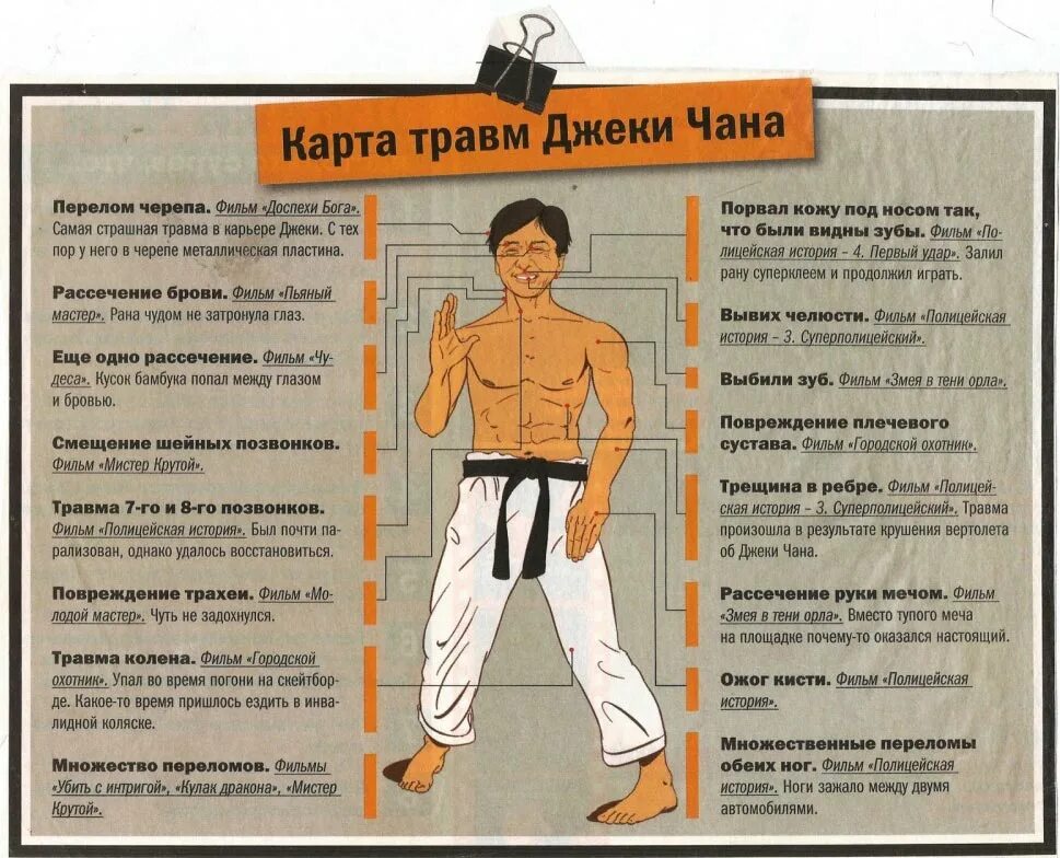 Сколько переломов у джеки чана за карьеру. Сколько переломов у джеки чана за карьеру. День рождения джеки чана. Переломы джеки чана. Сколько переломов у джеки чана за карьеру.