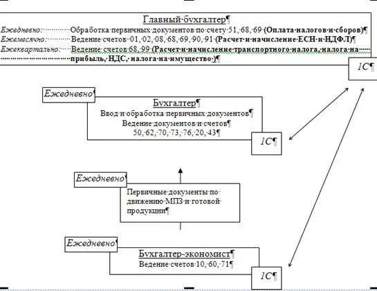 Схема учета расчётов по внебюджетным платежам. Порядок инвентаризации расчетов с внебюджетными фондами. Схема по учету расчетов по налогам и сборам. Учет расчетов с бюджетом и внебюджетными фондами по налогам и сборам. Организация учета расчетов с бюджетом