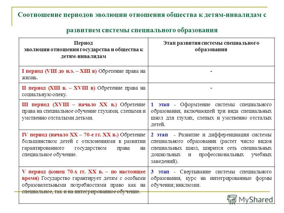 Взаимосвязь между периодом. Активы по степени ликвидности. Соотношение срок. Соотношение дебиторской и кредиторской задолженности по срокам. Соотношение срок.