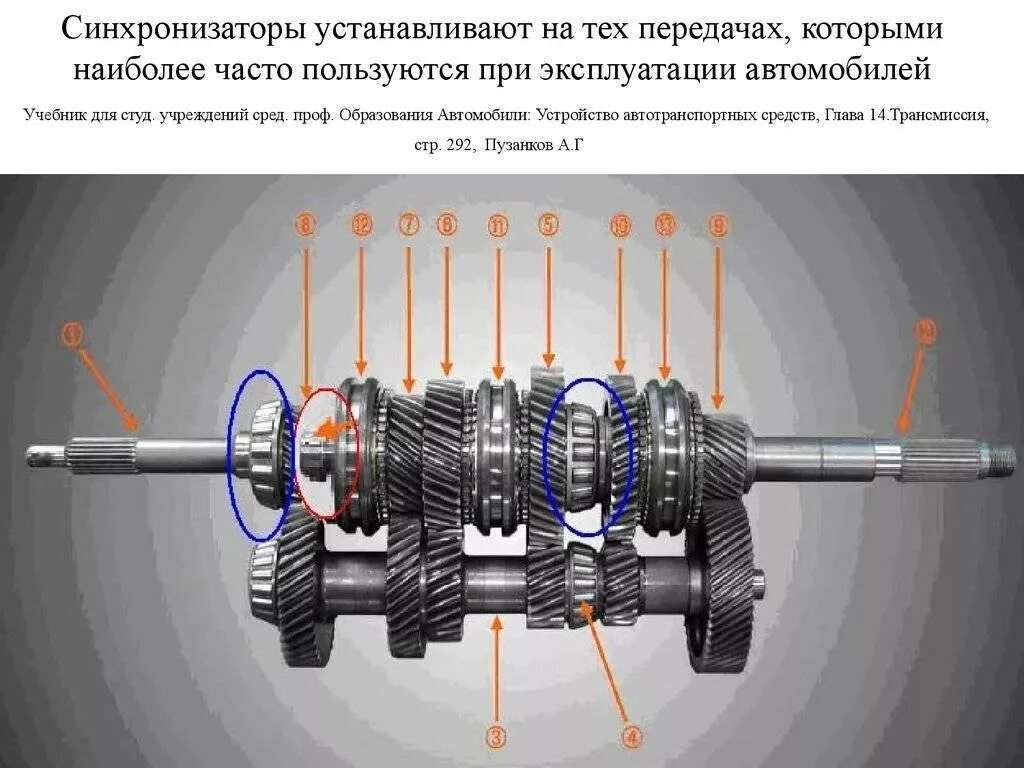 КПП Газель 3302 шестерни 1 скорости. Вторичный вал КПП Газель Некст схема. КПП Газель Некст синхронизатор задней передачи схема. Схема вторичного вала КПП Газель Некст. Первая скорость на коробке