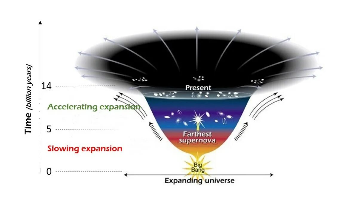2 космогония. Космология и космогония. расширение вселенной. космогония это наука. космогония это кратко.