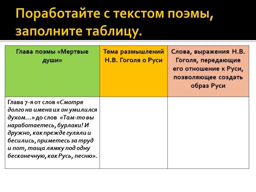 Таблица мертвые души. Таблица о мертвых душах. Помещичья Русь в поэме н.в Гоголя мертвые души. Образы Руси в поэме мертвые души проект.