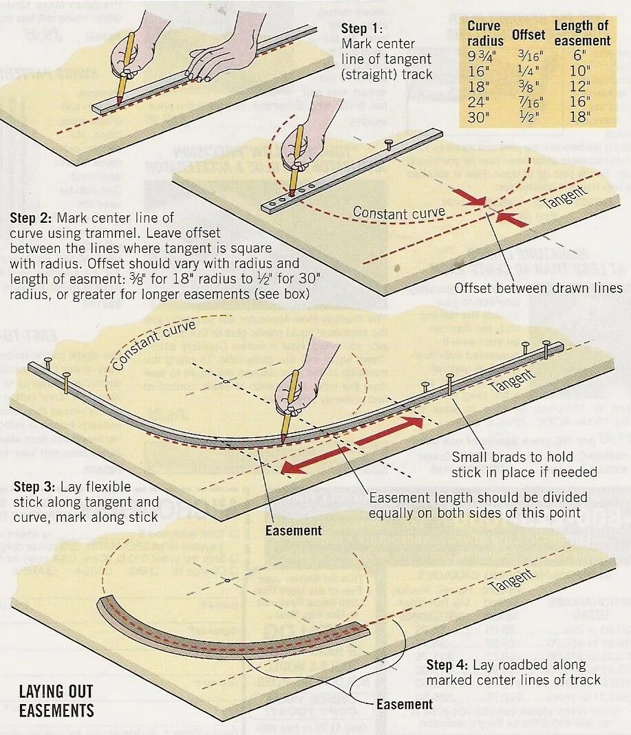 Steps line. Straight track Curved track. Схема шестеренок игрушечного поезда DIY track. Easement. Easement curve.