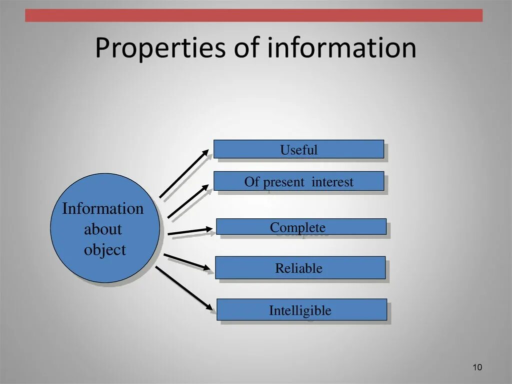 Useful information is. In information.