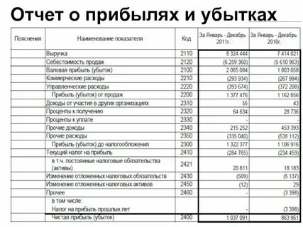 1 ткан вый отчетл во