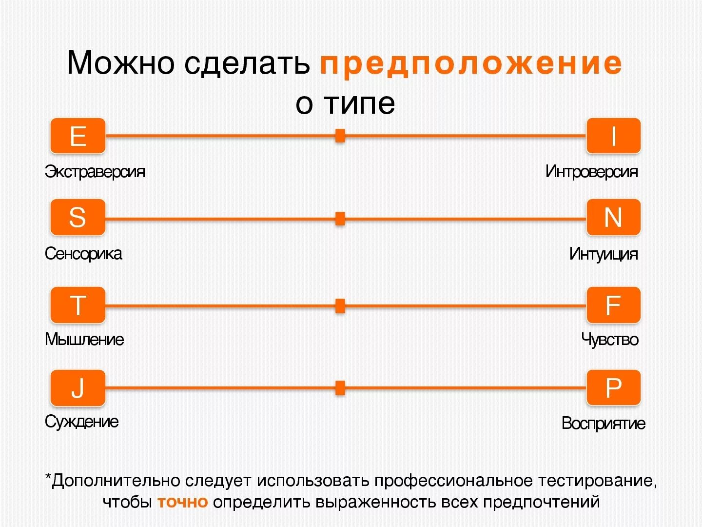 Как определить свой мбти. Тест на Тип личности 16 МБТИ. Психотипы MBTI. Типы личности 16 персоналий MBTI. Расшифровка типов личности.