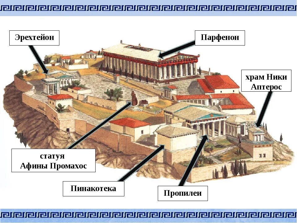 Как называлось место где афиняне чинили