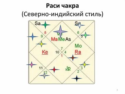 Дробные карты