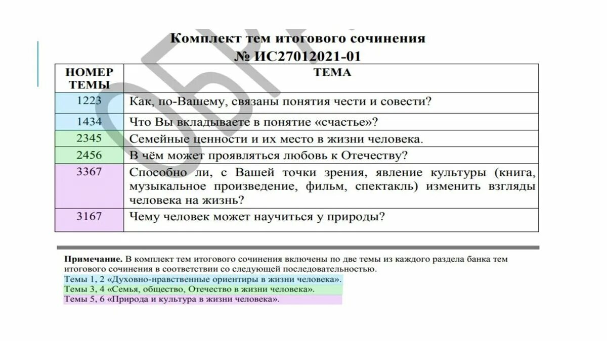 Изменение 78 2023. Темы итогового сочинения. Темы итогового сочинения 2023. Темы итогового сочинения 2023-2024. Направления итогового сочинения.