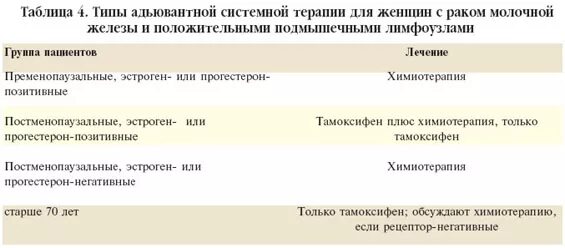 Группа инвалидности при онкологии молочной железы. Группа инвалидности при онкологии молочной железы 2 степени. Инвалидность 3 группы при карциноме молочной железы. Инвалидность 3 группы по онкологии. Онкология 4 стадия какая группа инвалидности